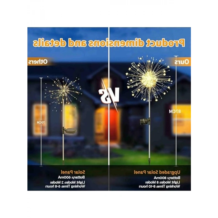 Güneş Enerjili Bahçe Lambası Seti, 150 LED, Hava Koşullarına Dayanıklı