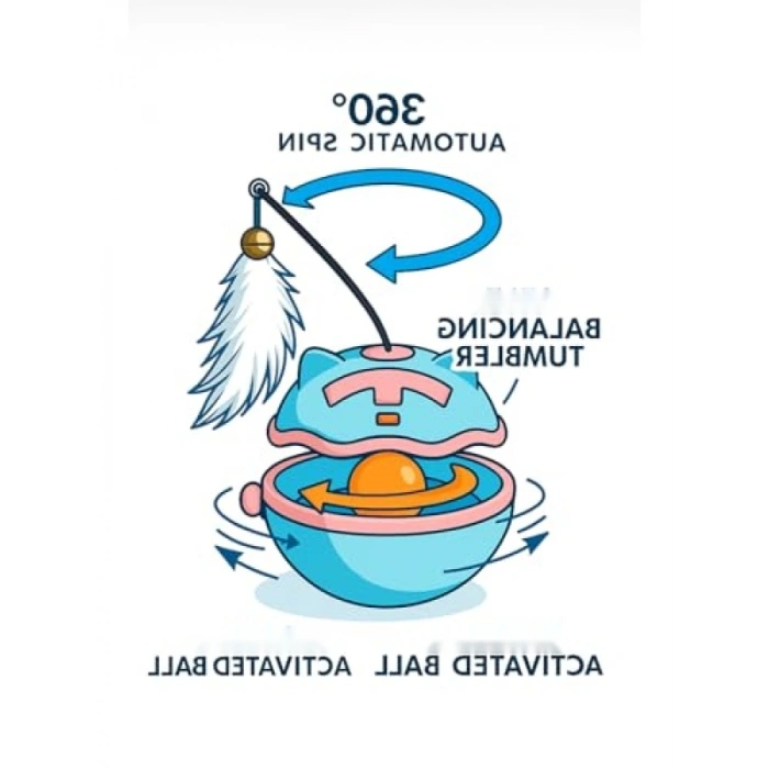 Hareketli Tüy Oyuncağı, 360° Dönen Mekanik