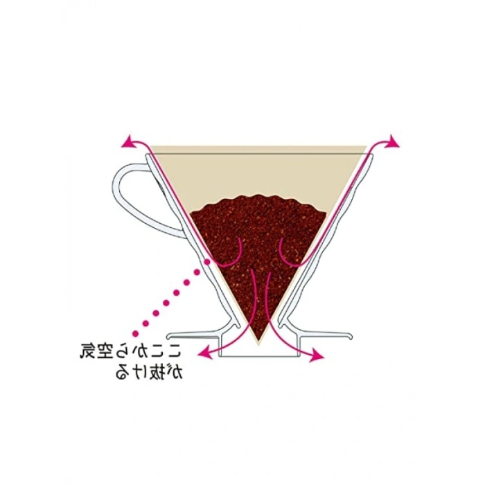 Hario V60 02 Kahve Damlatıcı