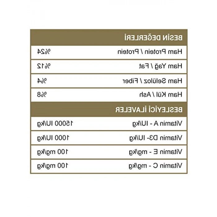 Hipoalerjenik 15 Kg Kuzu Etli Premium Köpek Maması