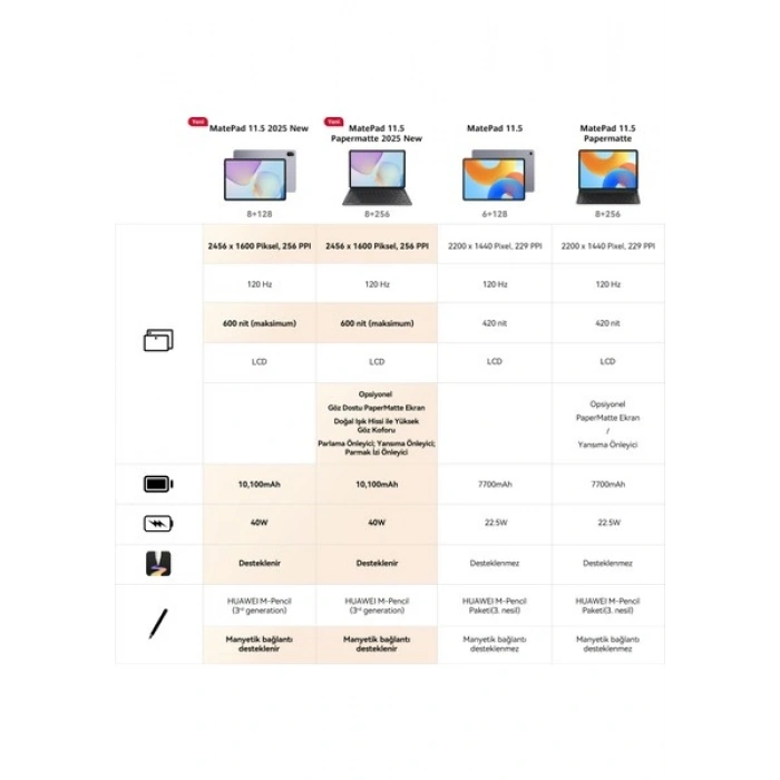 Huawei Yeni (2025) MatePad 11.5 8GB 128GB Tablet