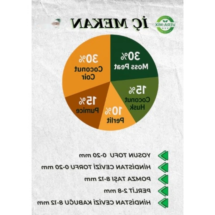 İç Mekan Bitki Toprağı - 10 Litre, Zengin Besin İçeriği