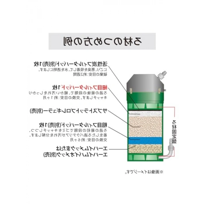 İnce Sünger Seti, 3 Adet, Evcil Hayvanlar İçin