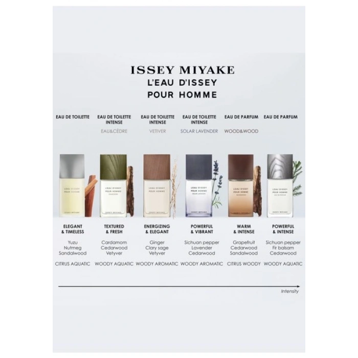 Issey Miyake 125 ml Parfüm