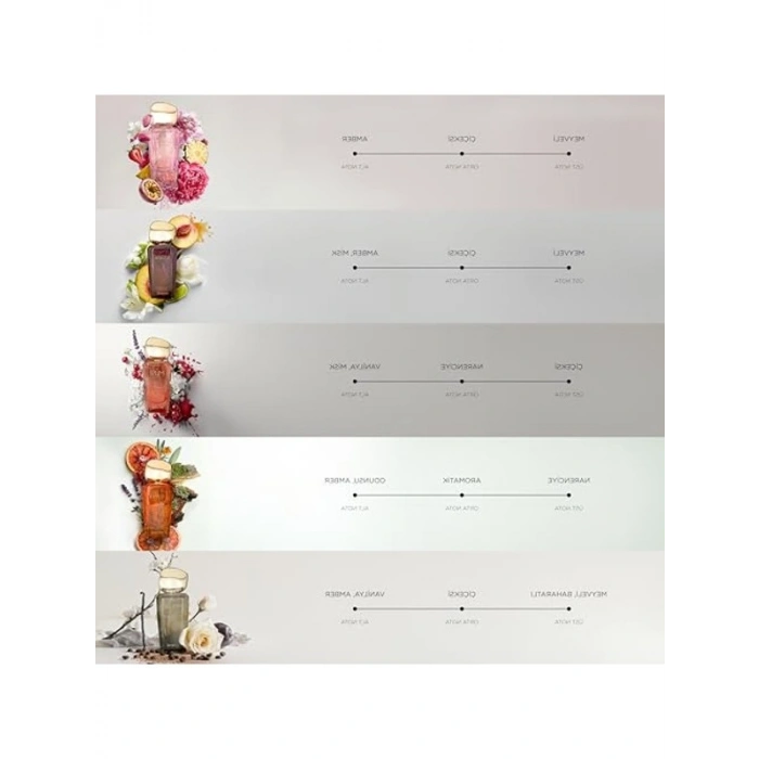 Kadınlar İçin 5 Adet Mini Parfüm Deneme Seti