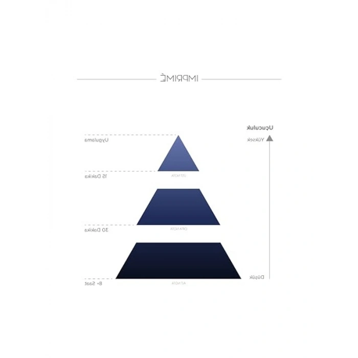 Kadınlar İçin 5 Adet Mini Parfüm Deneme Seti