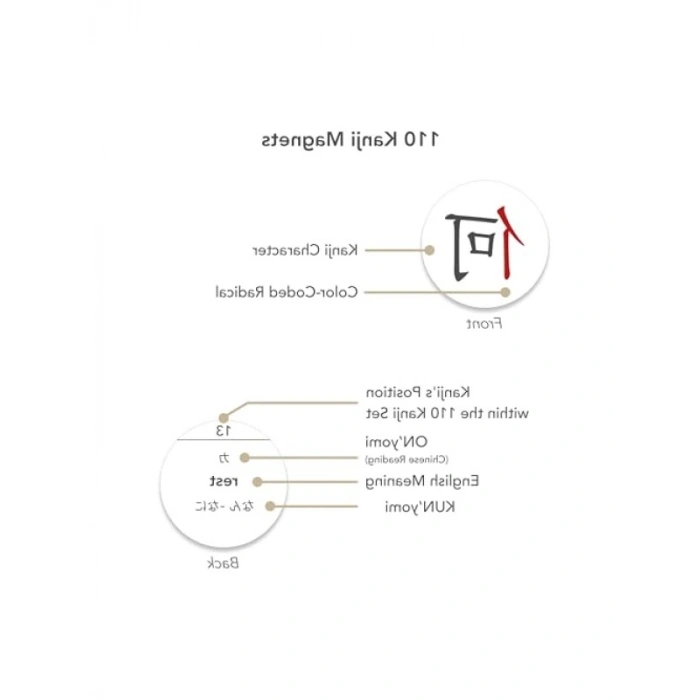 Mıknatıslı Japonca Türkçe Kanji Seti - 110 Adet