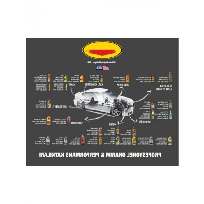 Motor Kompresyon Onarıcı, Aşınmış Motorları Yeniler