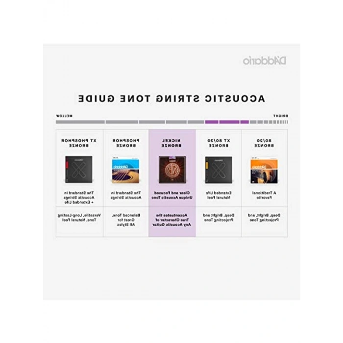 Nickel Bronze Akustik Gitar Tel Seti - Özelleştirilmiş