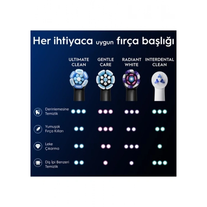 Oral-B iO Ultimate Clean Siyah Diş Fırçası Yedek Başlığı 2 Adet