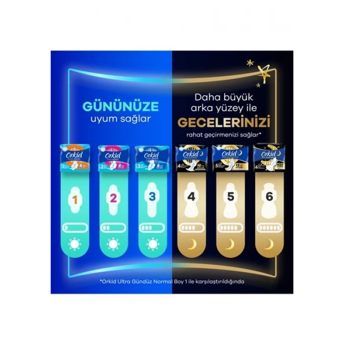 Orkid Ultra Hijyenik Ped Süper Ekonomik Paket Gece Extra Plus (Boy 5) 14 Adet Ped