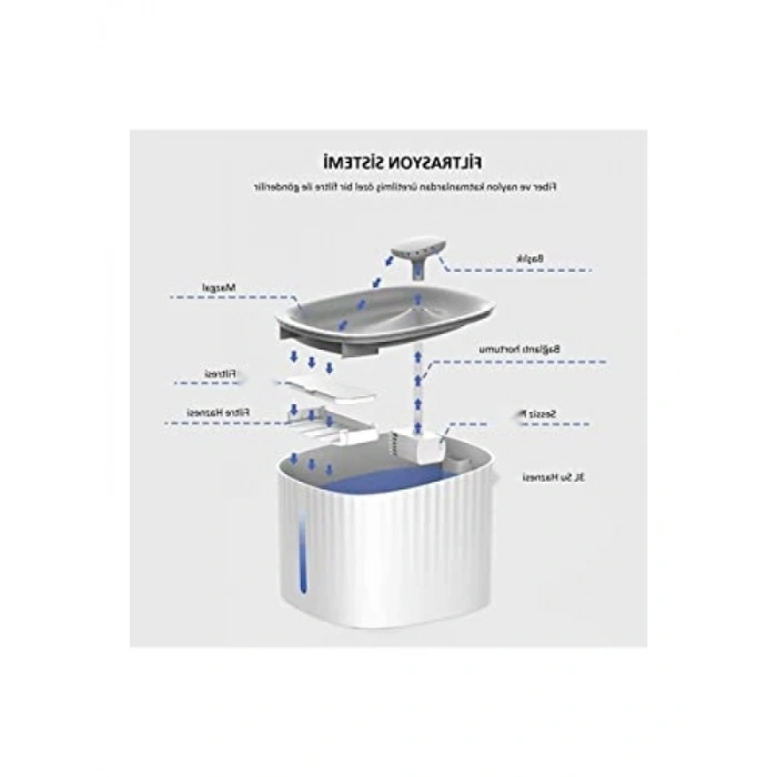 Otomatik Su Pınarı - 3 Litre Kapasiteli, LED Işıklı