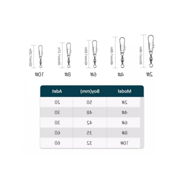 Paslanmaz Fırdöndü Seti, 200 Adet