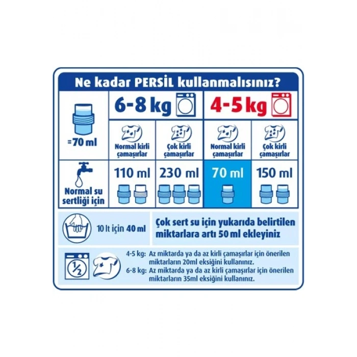 Persil Power Jel Derin Temizleme Plus Sıvı Çamaşır Deterjanı Renkliler 2470 ml (38Yıkama)