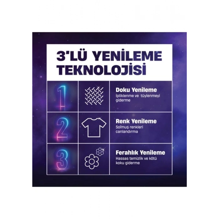 Perwoll Renkliler Hassas Bakım Sıvı Çamaşır Deterjanı 1485 ml (27 Yıkama)
