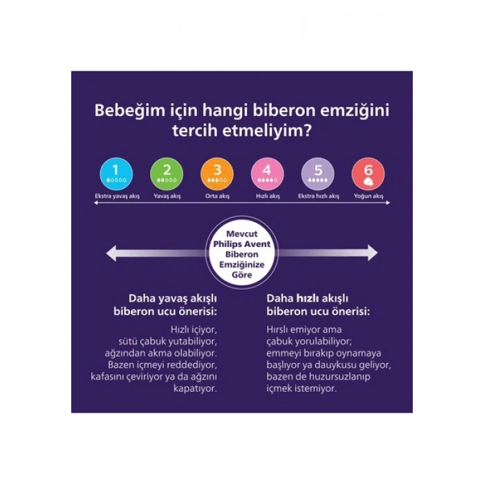 Philips Avent Doğal Tepkili Cam Biberon, 120ml, 0-3 Ay, SCY930/01