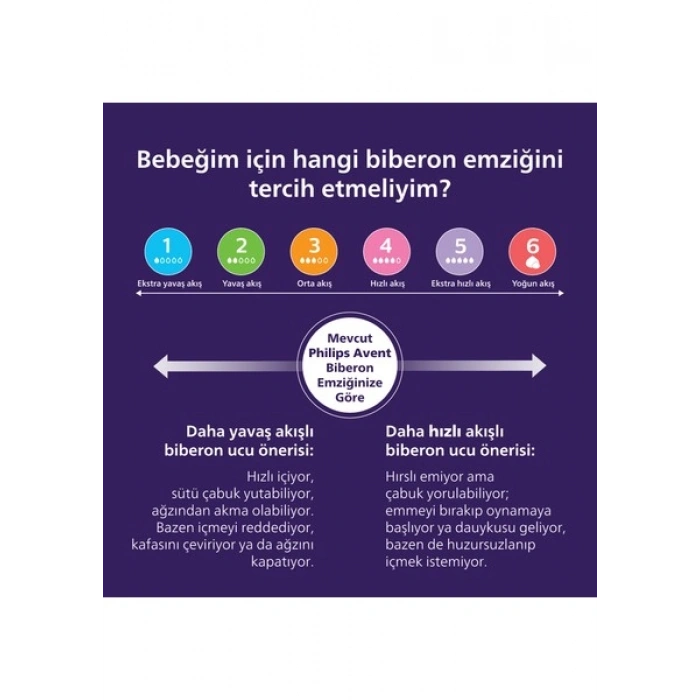 Philips Avent Doğal Tepkili Silikon Biberon Emziği 6 Numara Orta Akış 6+ Ay 2li Paket