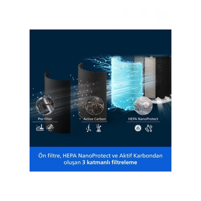 Philips Pureprotect Quiet 2200 Serisi AC2220/10 Akıllı Hava Temizleyici