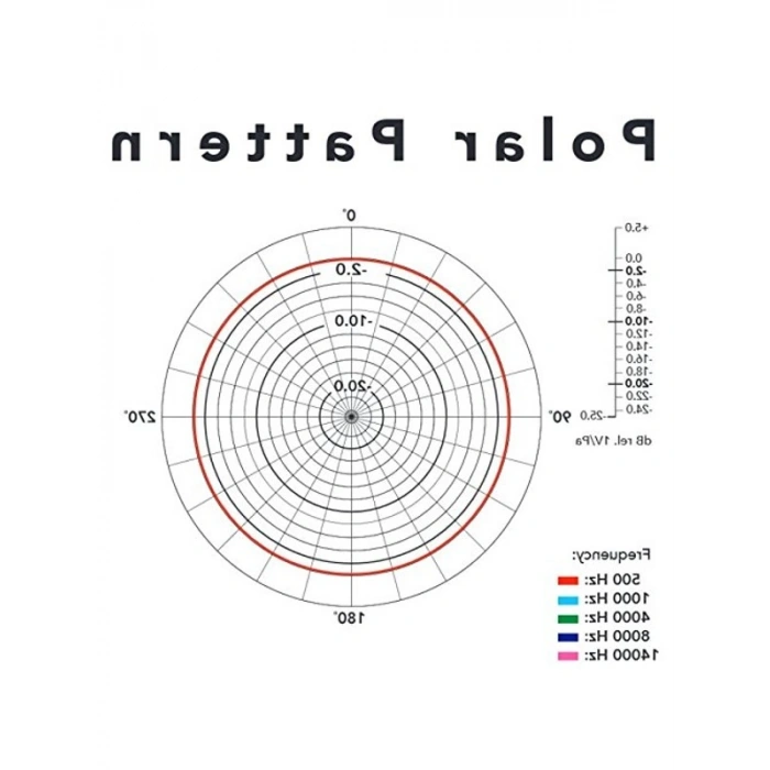 RØDE RODE SmartLav+, Lavalier Mikrofon