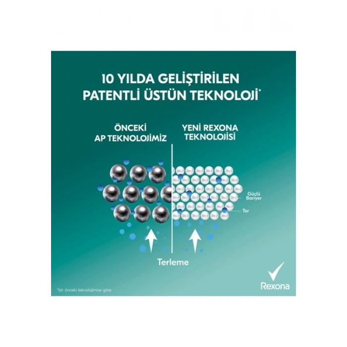 Rexona Kadın Sprey Deodorant Cotton Dry 72 Saat Kesintisiz Üstün Koruma 150 ml