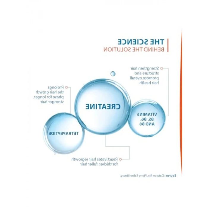 Saç Dökülmesine Karşı Etkili Serum - 60 ml