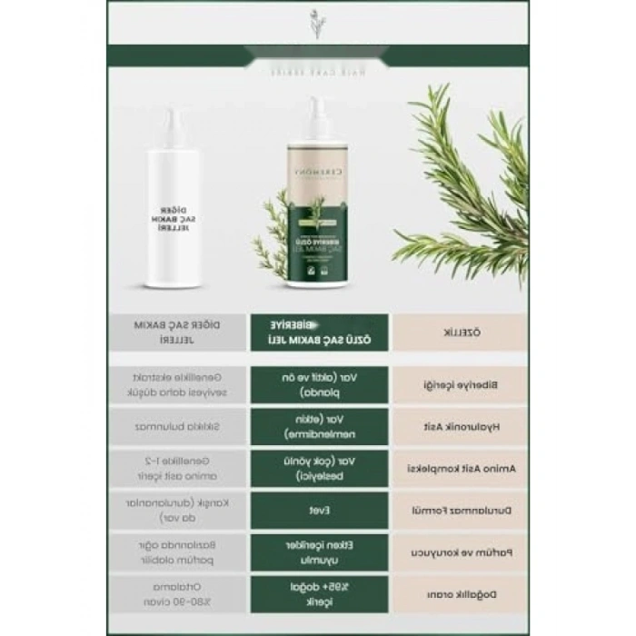 Saç Uzatma Etkili Doğal Biberiye Bakım Jeli 200 ml