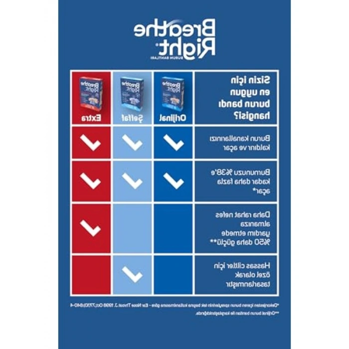 Şeffaf Burun Bantı, 10 Adetlik Paket