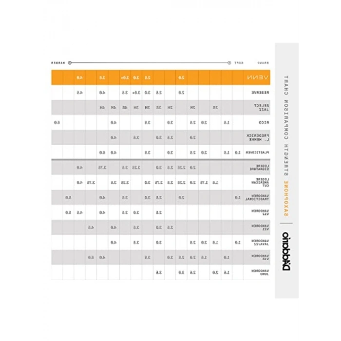 Sentetik Saksafon Kamışı, Güç 2.0 - VENN Tenor