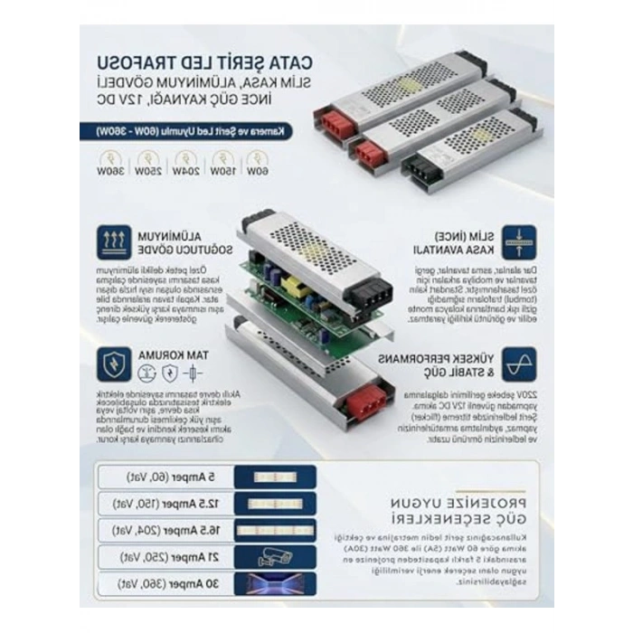 Şerit Led Trafosu, 12V İnce Güç Kaynağı, Alüminyum Gövde ile Uyumlu