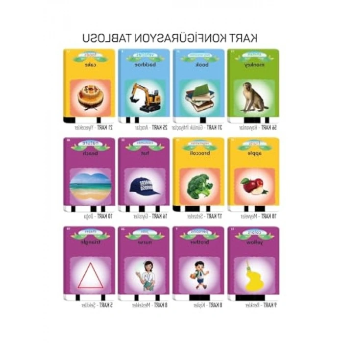 Sesli İngilizce Öğrenim Kartları - 112 Kart ve 224 Görsel