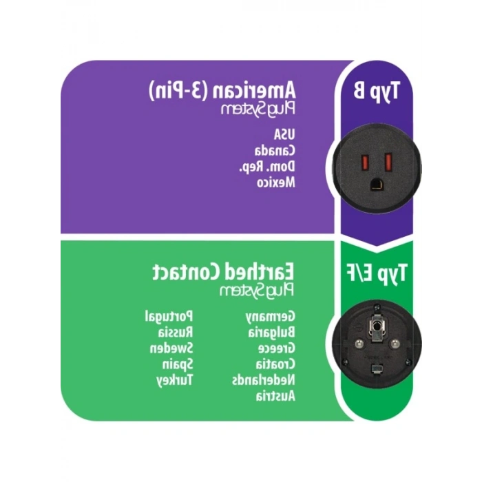 Seyahat Uyumlu Topraklı Adaptör - IP20 Lisanslı