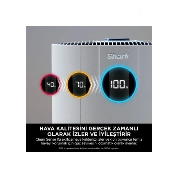 Shark Neverchange5 Air Purifier