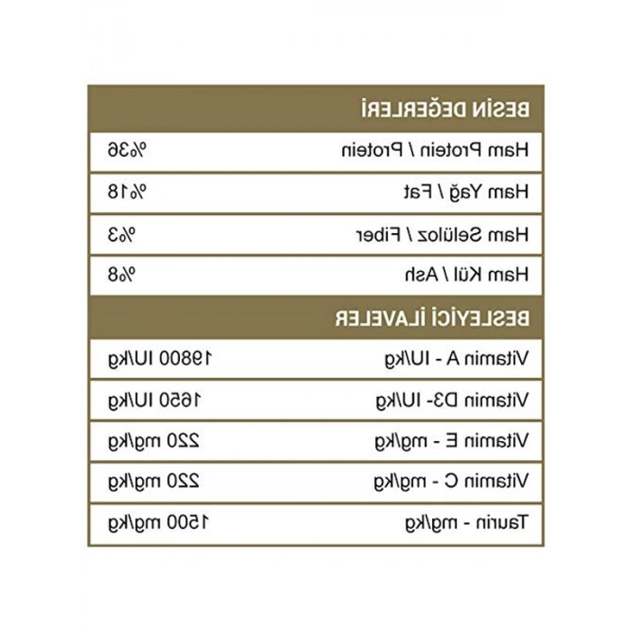 Somonlu Yavru Kedi Maması 10 Kg, Sindirimi Kolay