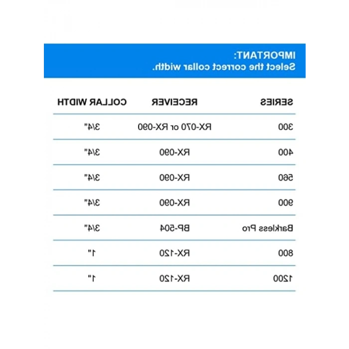 Su Geçirmez Ayarlanabilir Biothane Köpek Tasması