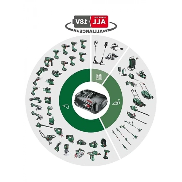 Teleskopik Elektrikli Budama Makinesi - 18 Volt