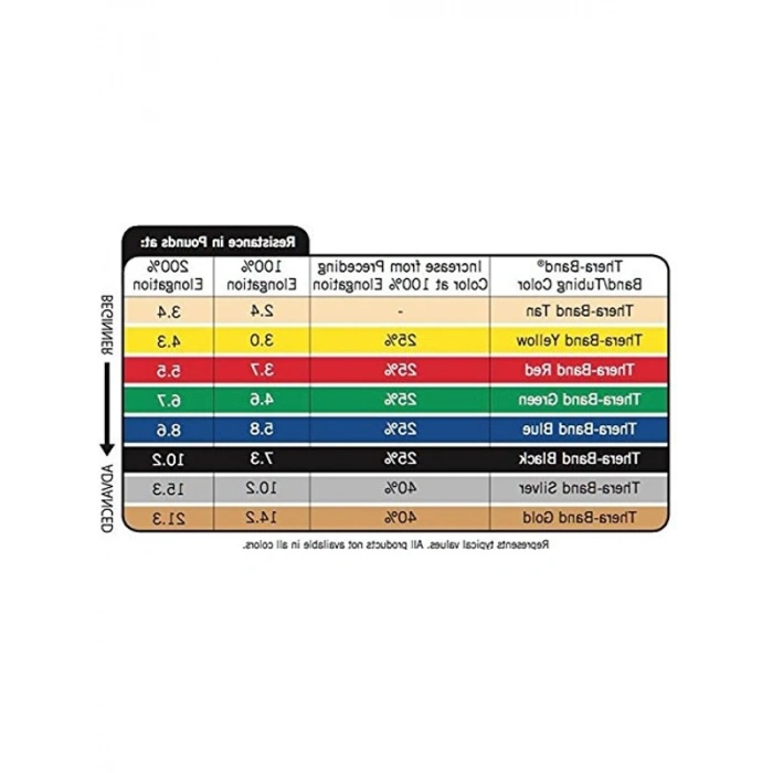 Thera-Band® Rence Band Loops, Farklı Egzersizler İçin Uygun