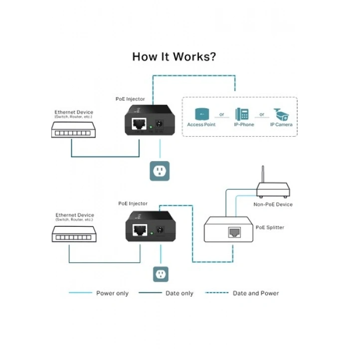 TP-Link TL-POE150S, PoE Enjektör