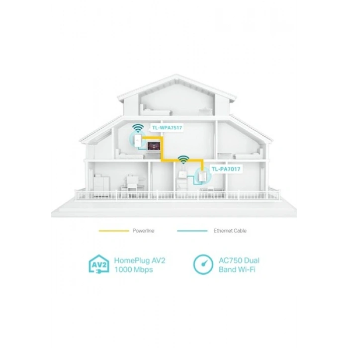 Tp-Link TL-WPA7517 300 Mbps Gigabit Powerline Adaptör