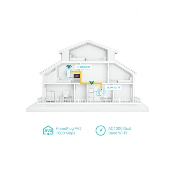 Tp-Link TL-WPA7617 KIT 1167 Mbps Gigabit Powerline Adaptör