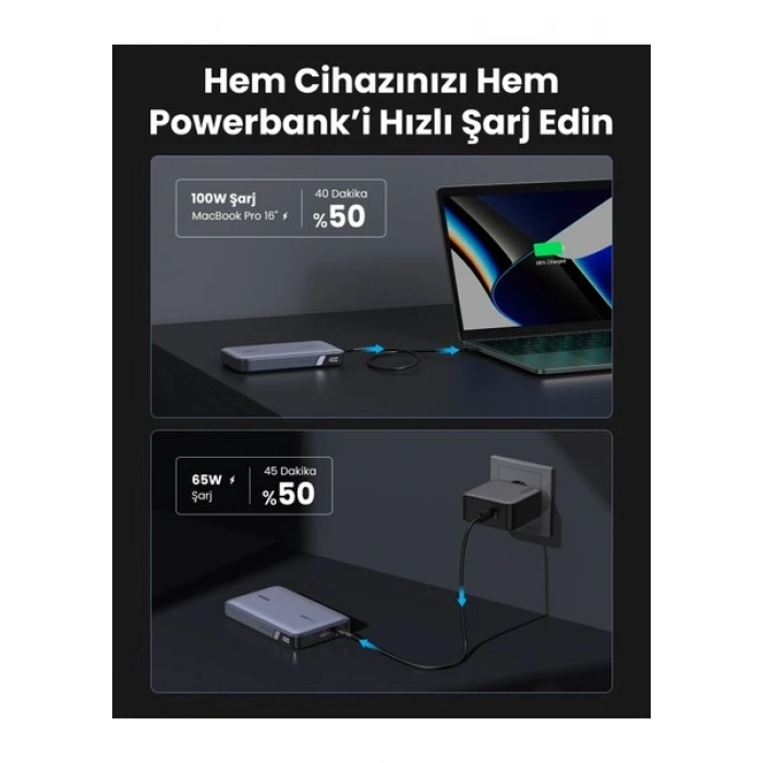 Ugreen 20.000 Mah 100W Pd Hızlı Şarj Powerbank 2xusb-C, 1xusb-A - 25188