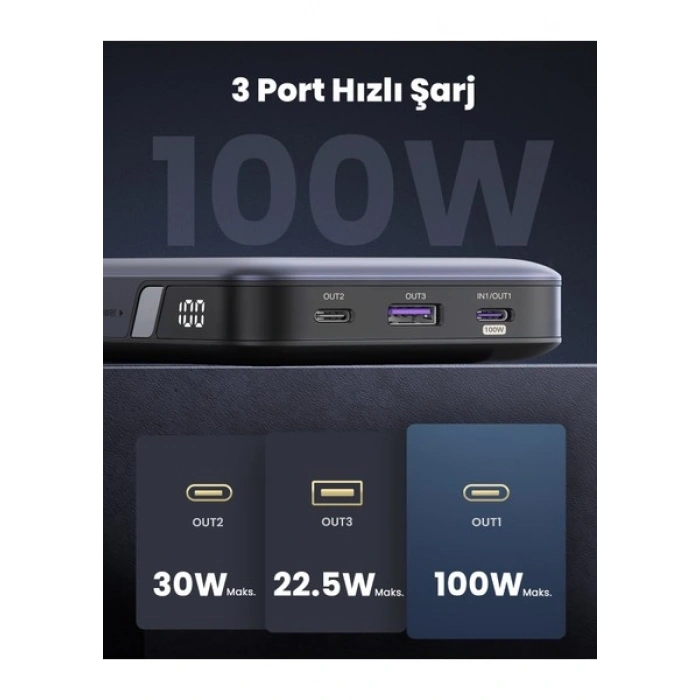 Ugreen 20.000 Mah 100W Pd Hızlı Şarj Powerbank 2xusb-C, 1xusb-A - 25188