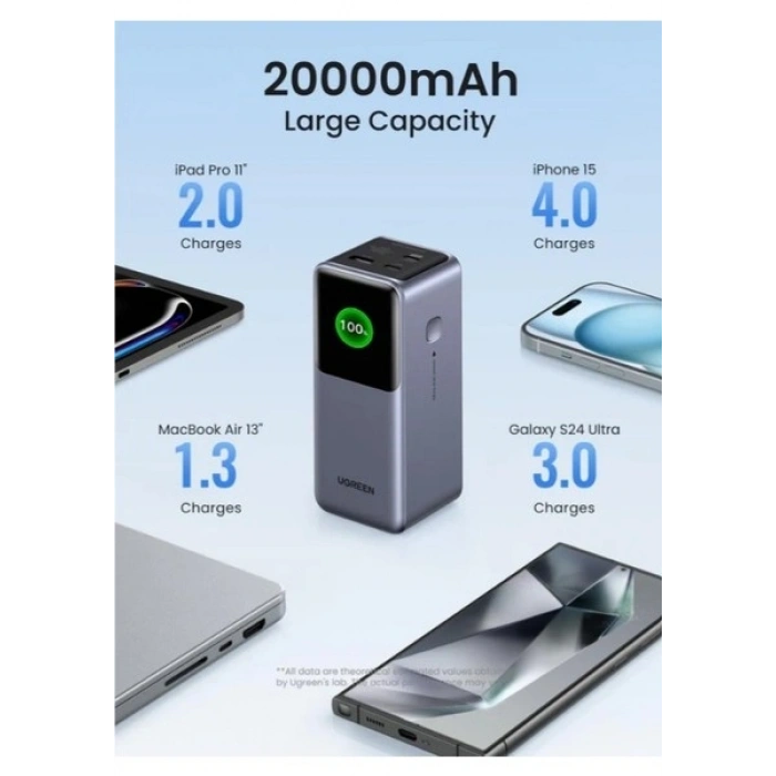 Ugreen Nexode 20.000 Mah 130W LED Ekranlı Powerbank - 35524