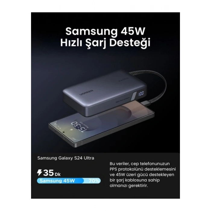 Ugreen Nexode 20.000 Mah 67W Usb-C Dahili Kablolu Hızlı Şarj Powerbank, 55996B