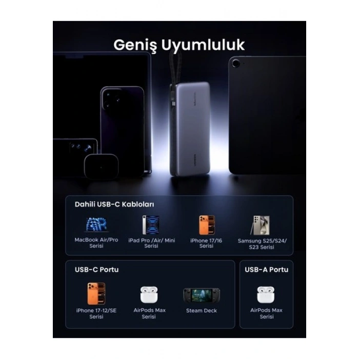 Ugreen Nexode 25.000 Mah 165W Akıllı Ekranlı, Dahili Usb-C Kablolu, Hızlı Şarj Powerbank, 55995B