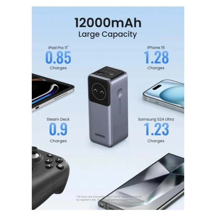 Ugreen Nexode Pro 12.000 Mah 100W Hızlı Şarj Powerbank, 1xusb-C, 1xusb-A, 35526B