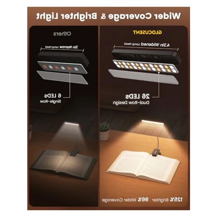 USB-C Şarj Edilebilir 360° Esnek Okuma Lambası, 5 Renk ve Parlaklık