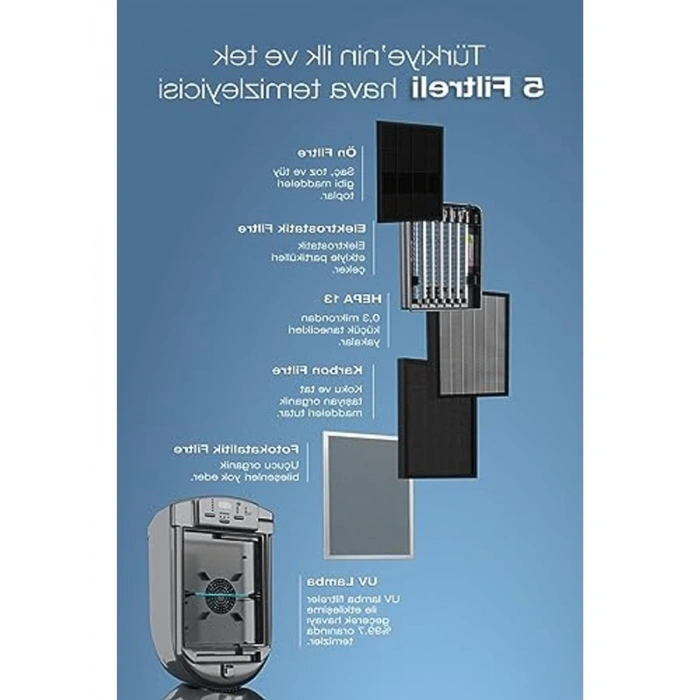 Vigor Plus Hava Temizleyici