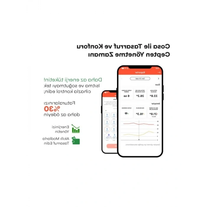 Wi-Fi Özellikli Akıllı Oda Termostatı, Kablosuz Kontrol