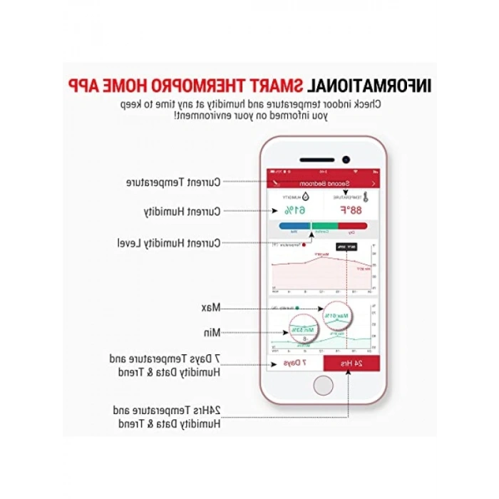 WiFi Akıllı İç Mekan Termometre ve Nem Ölçer