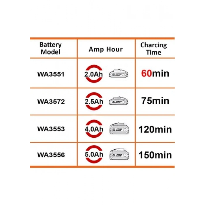 Worx WA3880 20VOLT Li-Ion Powershare Akü Şarj Cihazı